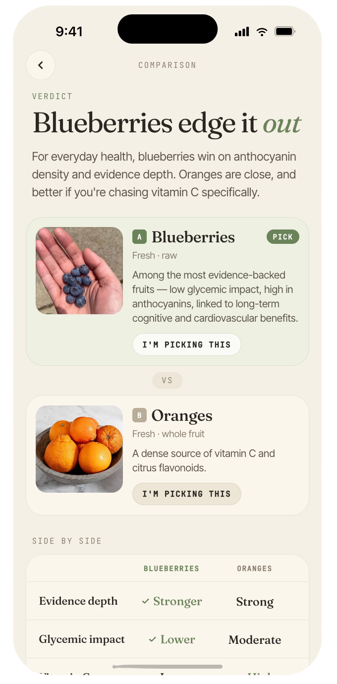 biteful compare two foods